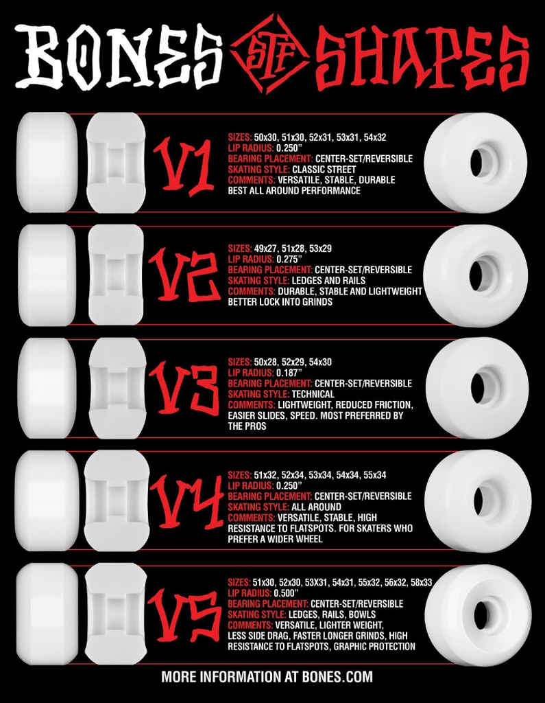 ROUE BONES - V4 WIDES 100'S 52mm