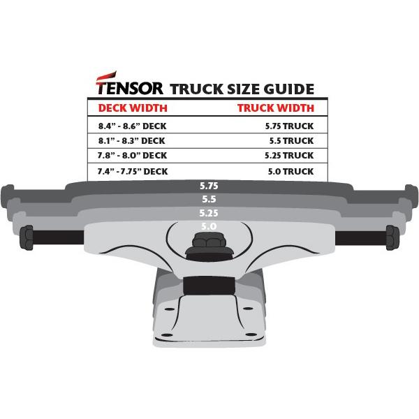 Trucks Tensor Alloys 5.25