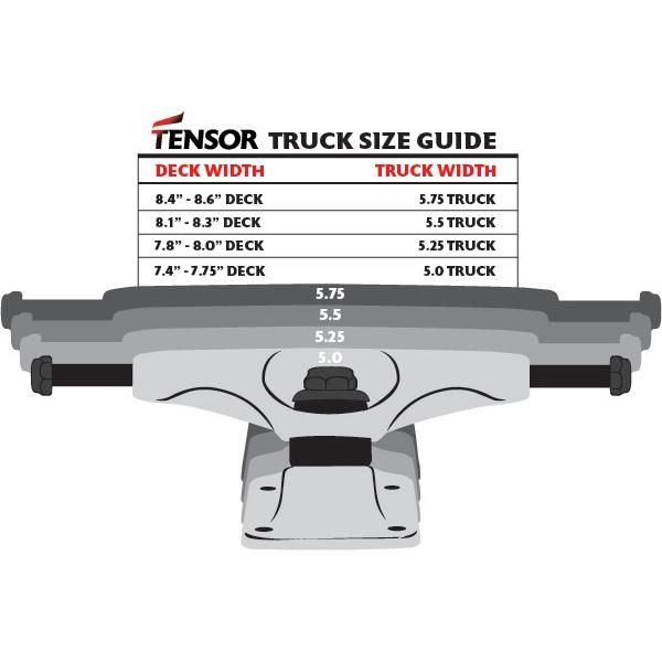 Trucks Tensor 5.25 Mag Light Black